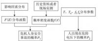 基于最低合理可行準則的接地網(wǎng)安全風險評估