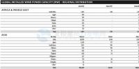 GWEC：2017全球風電新增超52GW、中國海上風電蟬聯前<font color=