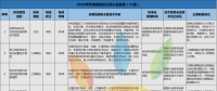 52項風電標準！國家能源局公布2018年能源領(lǐng)域擬立項行業(yè)標準計劃！