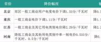 4月份全國(guó)電價(jià)都降了！快戳進(jìn)來(lái)看詳情
