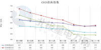 中電聯公布沿海電煤采購指數CECI第21期：電煤價格小幅反彈