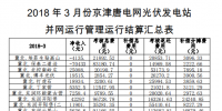 3月份京津唐光伏發(fā)電站并網(wǎng)運行管理運行結(jié)算<font color=
