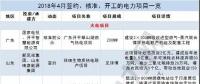 月見｜涉8.5GW火電項目、3.7GW風電項目...4月份84個電力項目詳情請猛戳！