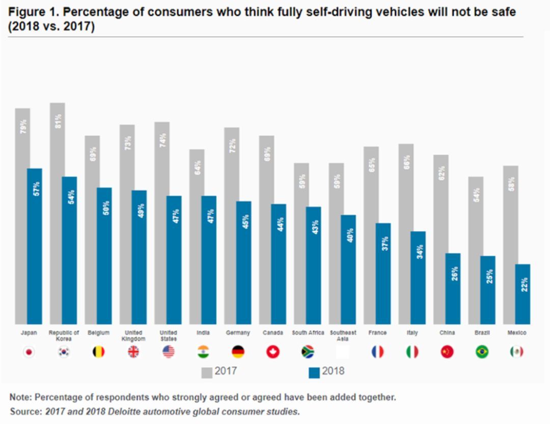 無人車、無人機(jī)、超級高鐵、智慧城市......這是一份來自未來的出行報告