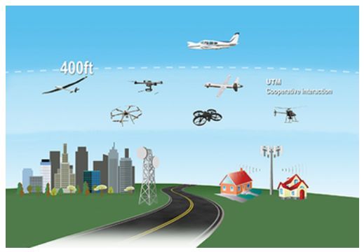 無人車、無人機(jī)、超級高鐵、智慧城市......這是一份來自未來的出行報告