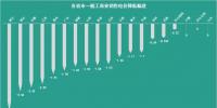 花式降電價 18個省市調整一般工商業電價都有些<font color=