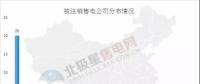 新疆再注銷10家售電公司，在疆被注銷售電公司已達43家！