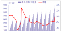2018年我國電力行業(yè)全社會(huì)累計(jì)用電量、分產(chǎn)業(yè)累計(jì)用電量分析