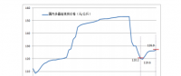 5月多晶硅月評(píng)：單多晶需求存差異 多晶硅增速受限制