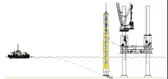 腦洞大開！國外海上風電單樁基礎還能這么運輸