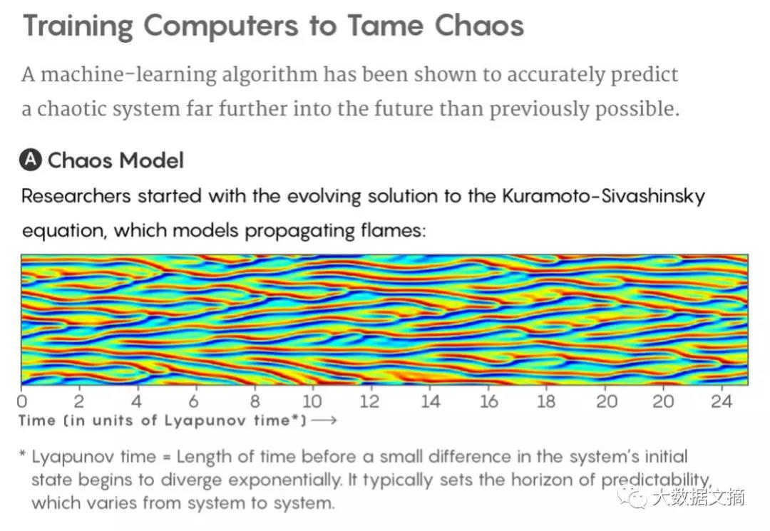 “蝴蝶效應(yīng)”也能預(yù)測(cè)了？看機(jī)器學(xué)習(xí)如何解釋混沌系統(tǒng)