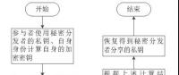 區塊鏈在電力市場中的應用、獲益者是誰?