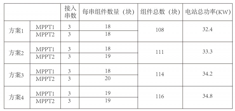 光伏逆變器、組件參數(shù)解讀與配比要點分析