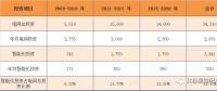 2017年度十大智能電網(wǎng)相關上市企業(yè)營收、凈利情況