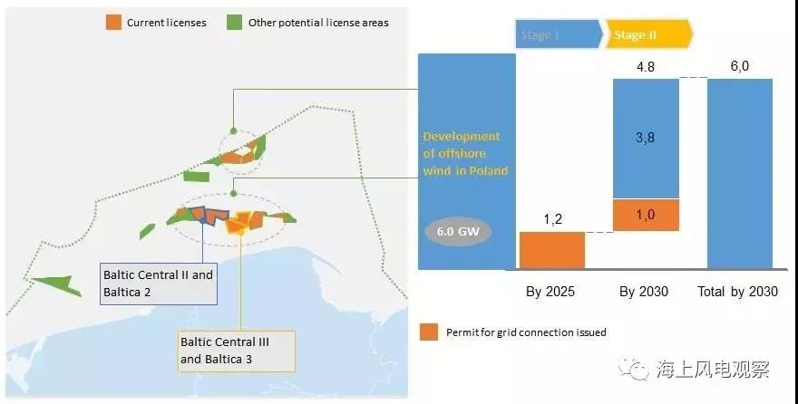 這個歐洲國家也開始搞海上風電了！遠期規劃8GW！