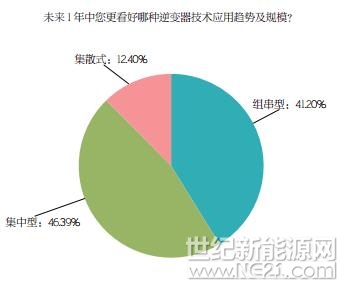PVBL2017年度中國光伏品牌市場趨勢調(diào)研報告