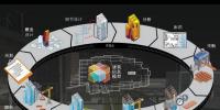 BIM到CIM，基于BIM的智能建筑，BIM+X<font color=
