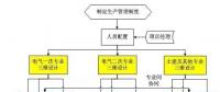 變電工程數字化三維設計的深入應用研究