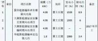 示范性分散式風電項目的開發(fā)啟示