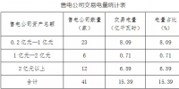 2018年5月冀北地區電力市場化交易月報：售電公司代理用戶成交15.39億千瓦時