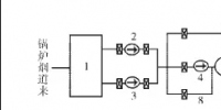 專業(yè) | 增壓風機旁路節(jié)能技術(shù)在廣西火電廠中的應用