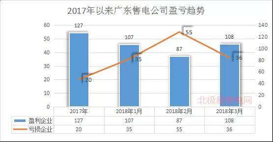 廣東首例售電公司退出電力市場!2家售電公司為自愿退出