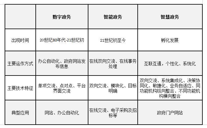 天夏智慧城市建設的發(fā)展歷程（一）