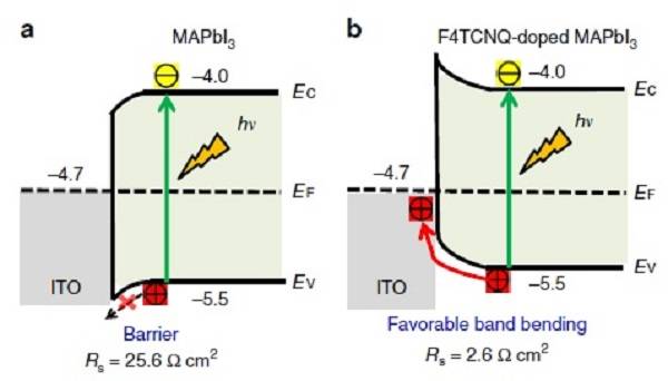 鈣鈦礦太陽能電池商業(yè)化進程的巨大進步