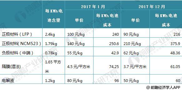 日本三大車企啟動固態電池研發 十張圖帶你看清中國鋰電池的機會與威脅！