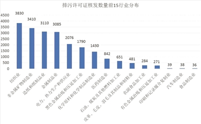 強(qiáng)化企業(yè)責(zé)任 推動形成綠色生產(chǎn)方式