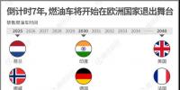 一組圖看懂燃油車禁售時間表，2020年將成我國新能源汽車發展<font color=