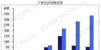 中國光伏行業發展趨勢分析 行業未來前景廣闊