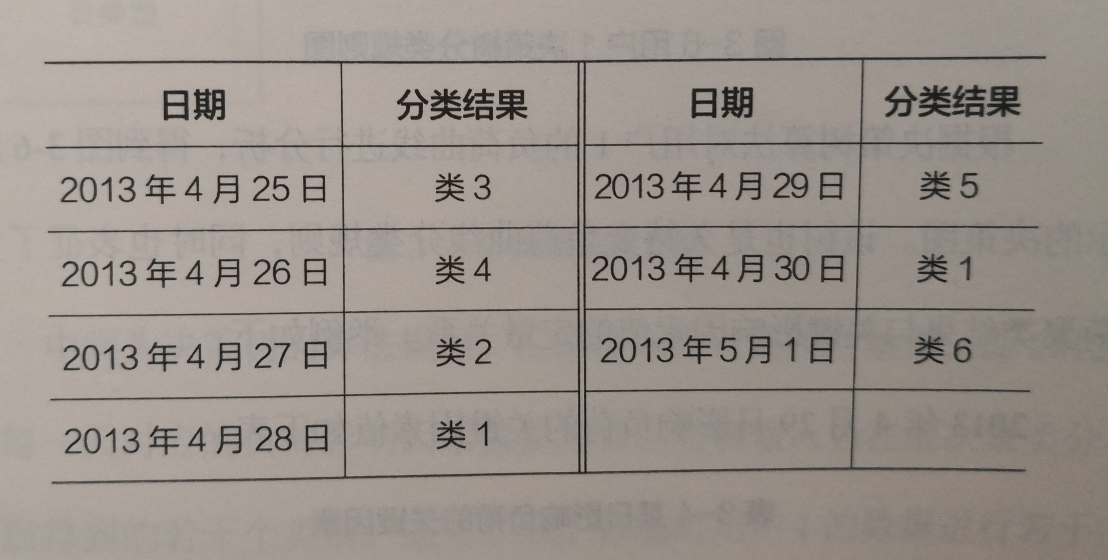 《電力大數據》引發技術變革的電力大數據