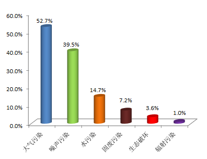 生態(tài)環(huán)境部通報(bào)2018年4月全國“12369”環(huán)保舉報(bào)辦理情況