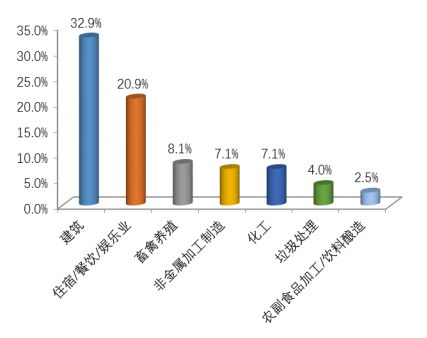生態(tài)環(huán)境部通報(bào)2018年4月全國“12369”環(huán)保舉報(bào)辦理情況