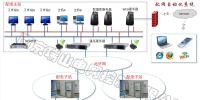 配網(wǎng)自動化<font color=