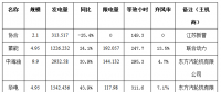 二連浩特市4月風電、光伏發(fā)電監(jiān)測信息