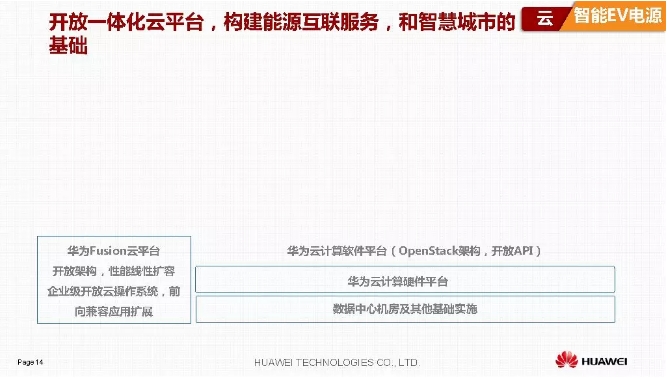 華為積極擁抱能源互聯(lián)網(wǎng)--聚焦創(chuàng)新，開放生態(tài)