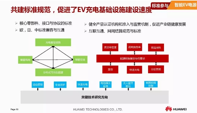 華為積極擁抱能源互聯(lián)網(wǎng)--聚焦創(chuàng)新，開放生態(tài)