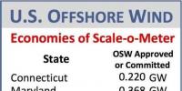 美國海上風電市場正在起飛 預計2050年裝機可達86GW（<font color=