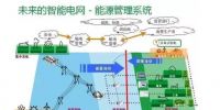 干貨|智能電網到底是什么？