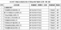 園區企業只能打包由一家售電公司代理 利弊何在？