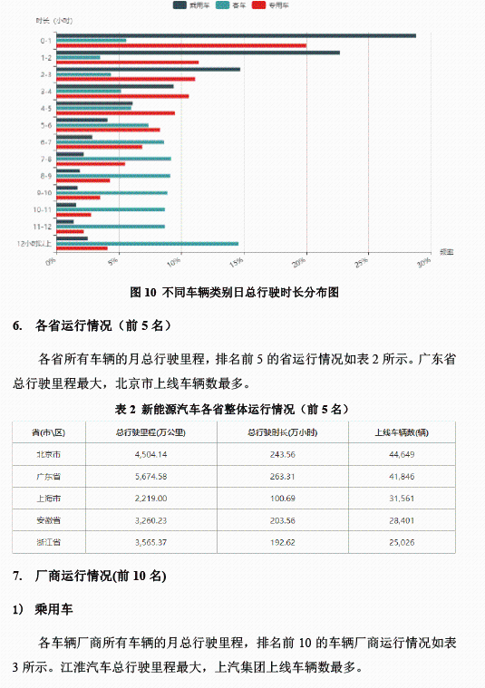 全國新能源汽車統計與分析月報