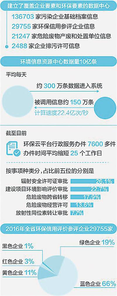 環保云 讓污染無處逃遁