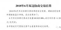6月競價空間所剩無幾 湖南月度雙邊協商結果發布