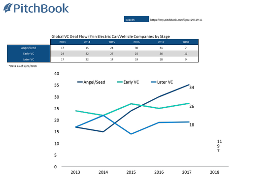 大量電動車創企涌現，中國車會超越特斯拉嗎