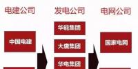 一文看懂電力、石油、軍工、電信這四大行業內央企的復雜體系！