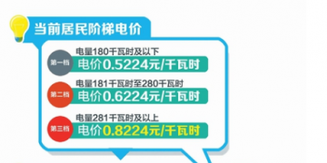 四川:豐水期來了 6月1日降電價!
