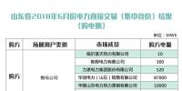 出清價386元/兆瓦時 山東省2018年6月份<font color=