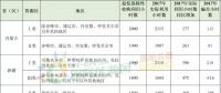 新疆、甘肅、寧夏、吉林四省區風電未達標！國家能源局發布2017年度全國可再生能源電力發展監測評價通報！